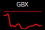 GBX